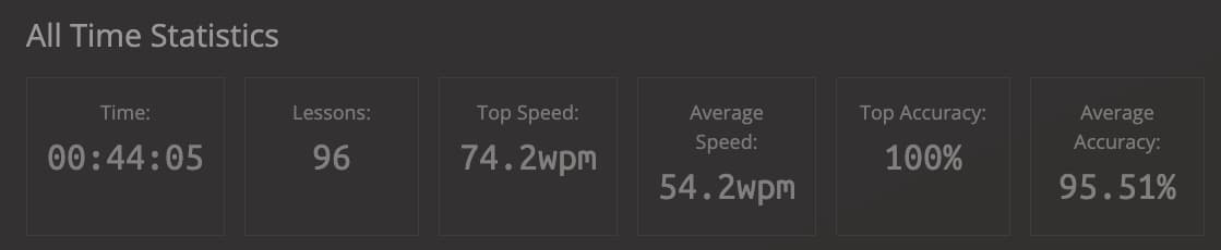 keybr statistics